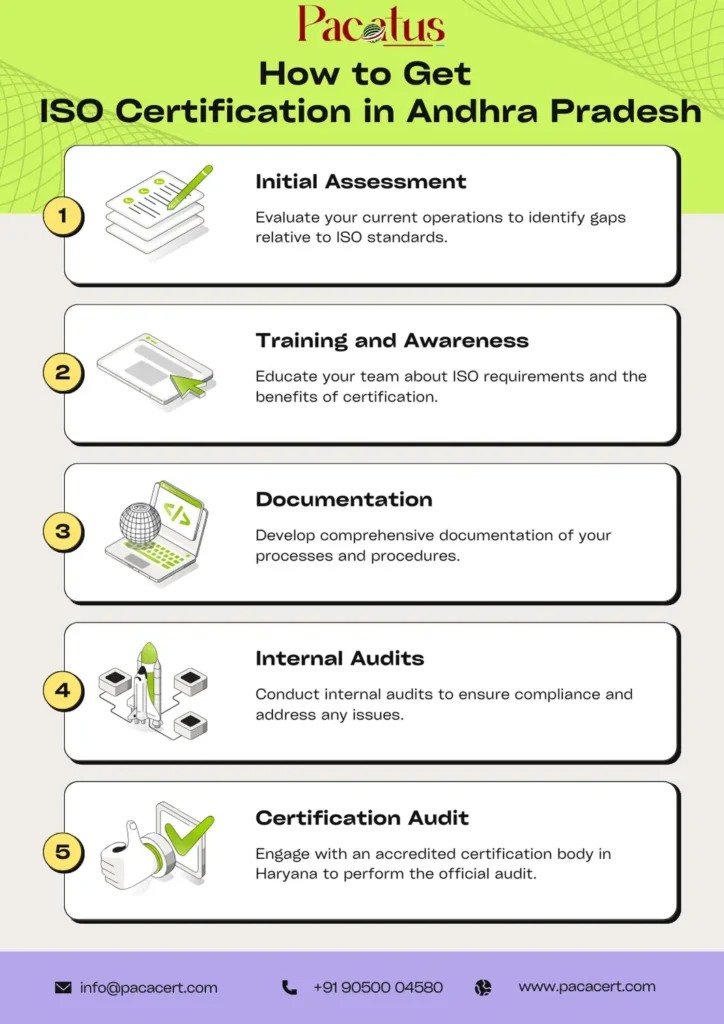 How to get ISO Certification in Andhra Pradesh