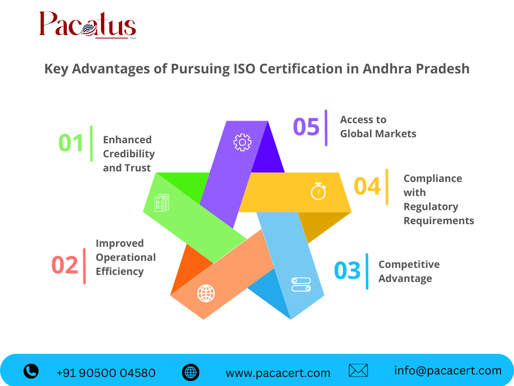 ISO certificate Benefits in andhra pradesh